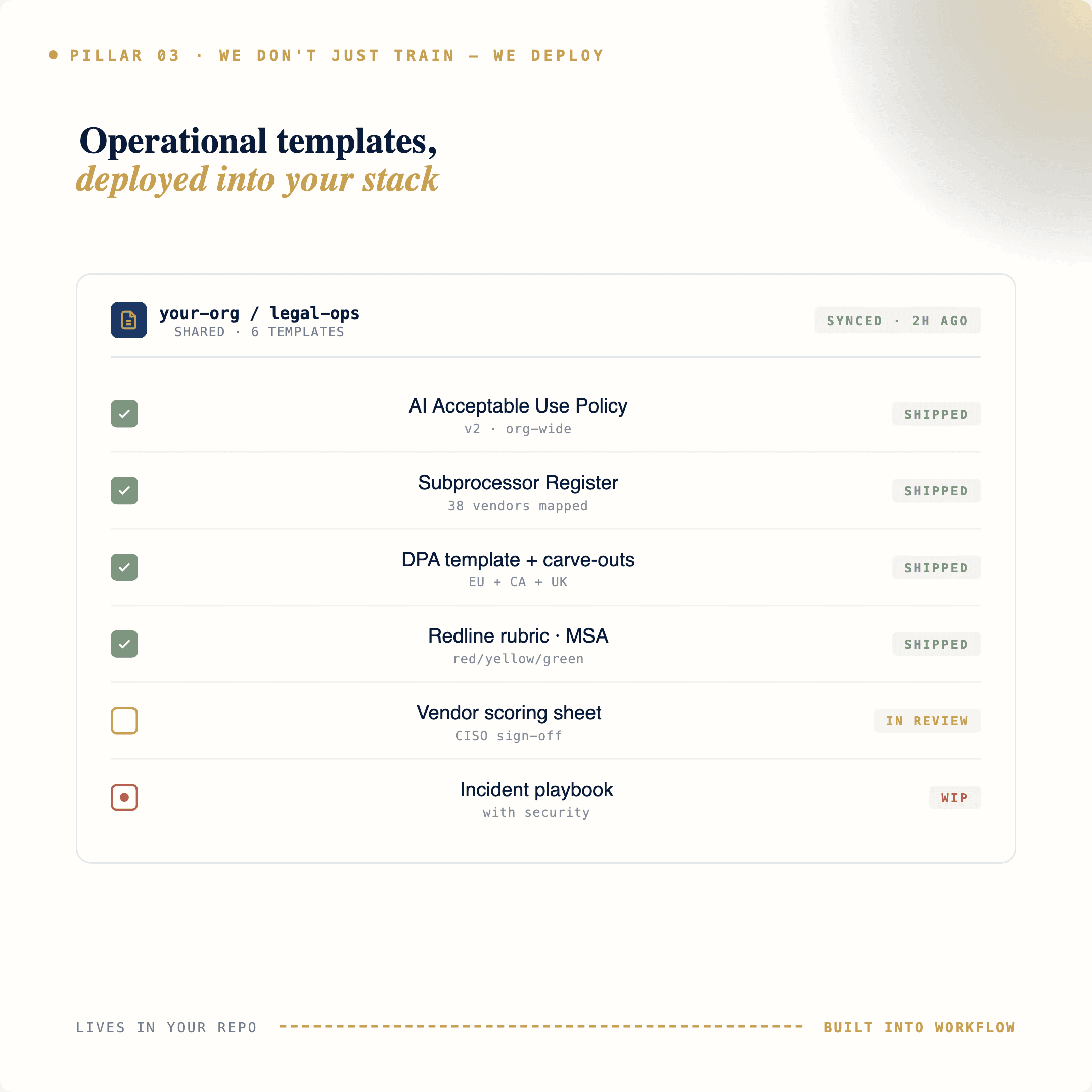 Operational templates deployed into your stack: AI policy, sub-processor register, DPA, redline rubric, vendor scoring sheet, incident playbook