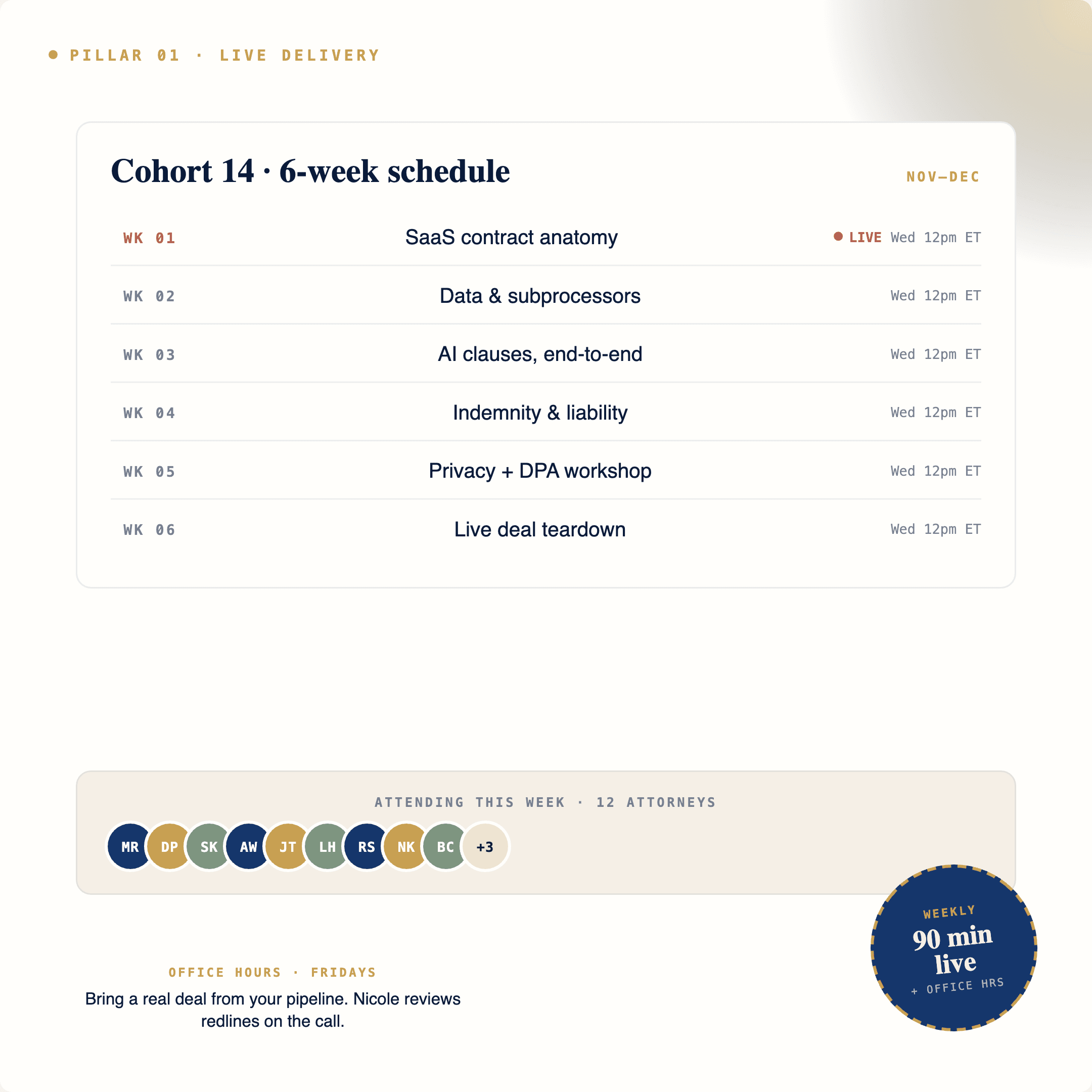 Cohort 14 · 6-week live delivery schedule