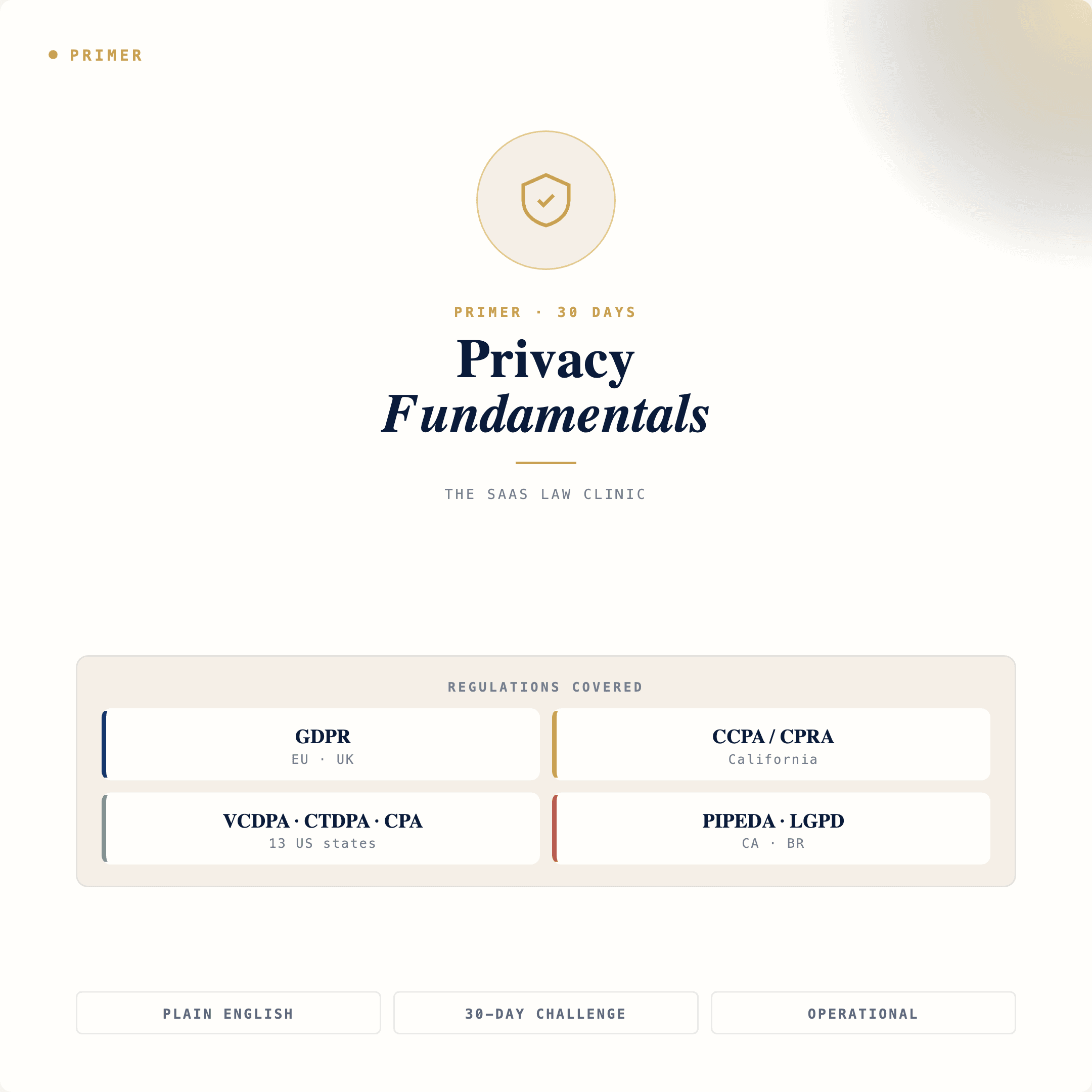 Privacy Fundamentals primer: GDPR, CCPA/CPRA, US state privacy laws, PIPEDA, LGPD